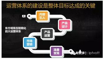 東方明珠 融合電信業(yè)務(wù)，擘畫(huà)2016年發(fā)展新藍(lán)圖